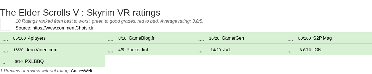 Ratings The Elder Scrolls V : Skyrim VR