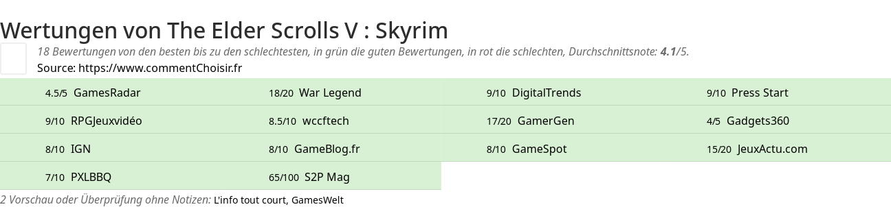 Ratings The Elder Scrolls V : Skyrim