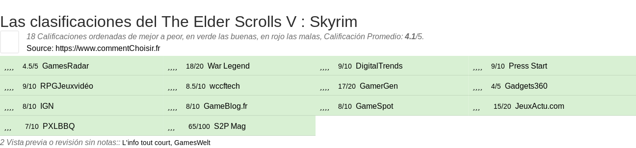 Ratings The Elder Scrolls V : Skyrim