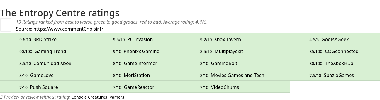 Ratings The Entropy Centre