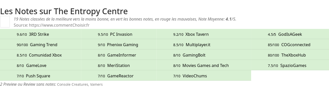 Ratings The Entropy Centre