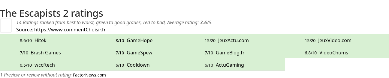 Ratings The Escapists 2