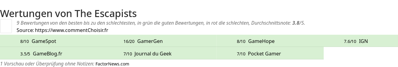 Ratings The Escapists