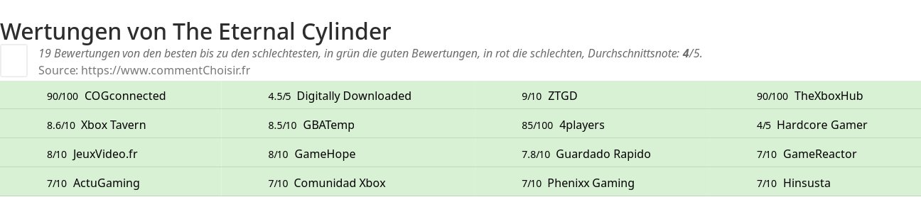 Ratings The Eternal Cylinder