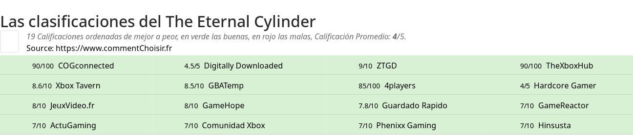 Ratings The Eternal Cylinder