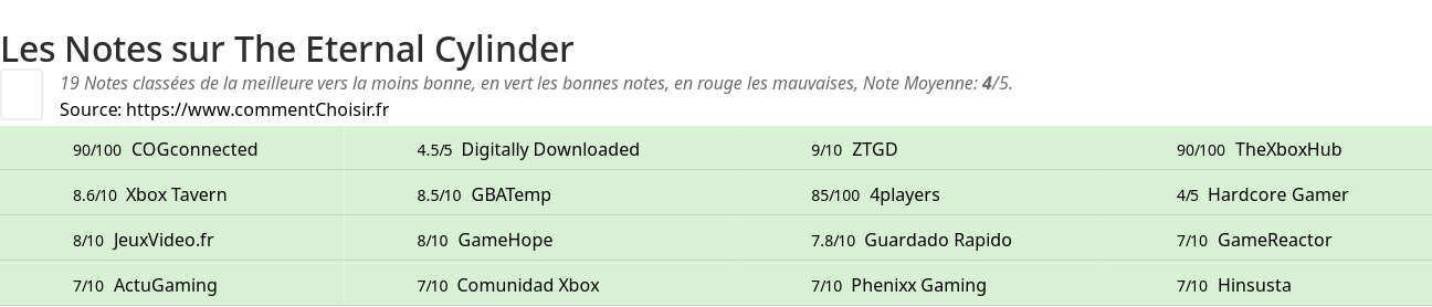 Ratings The Eternal Cylinder