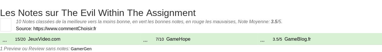 Ratings The Evil Within The Assignment