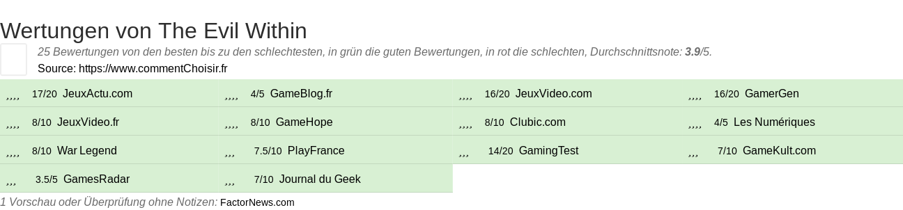 Ratings The Evil Within