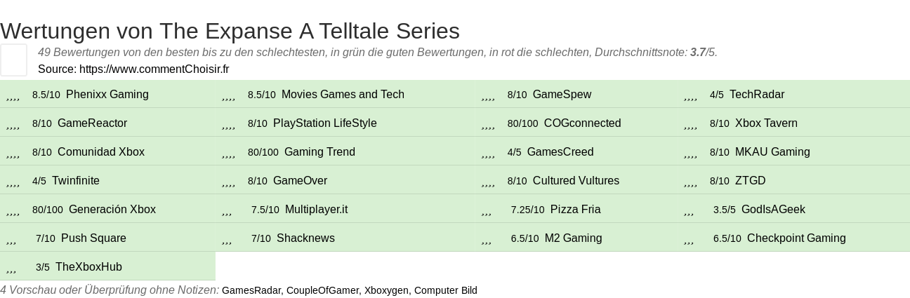 Ratings The Expanse A Telltale Series