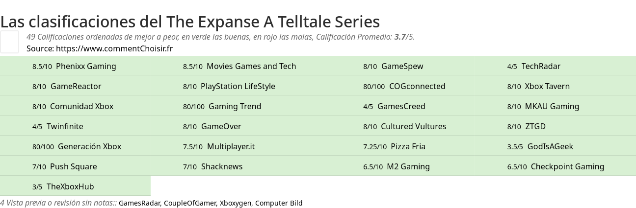 Ratings The Expanse A Telltale Series