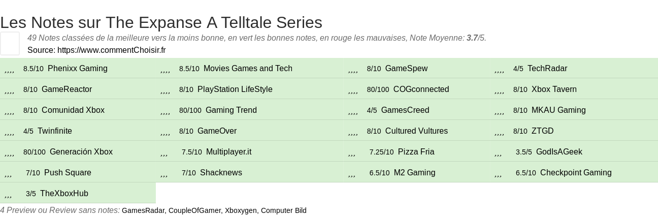 Ratings The Expanse A Telltale Series