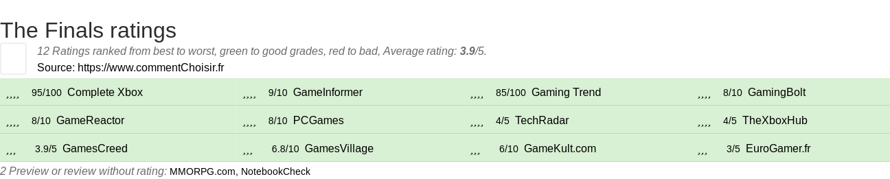 Ratings The Finals