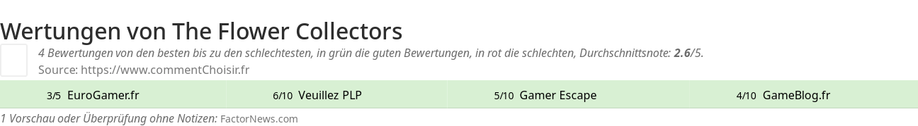 Ratings The Flower Collectors