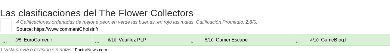 Ratings The Flower Collectors
