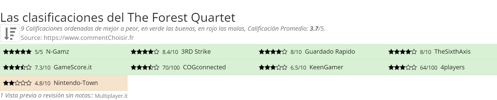 Ratings The Forest Quartet