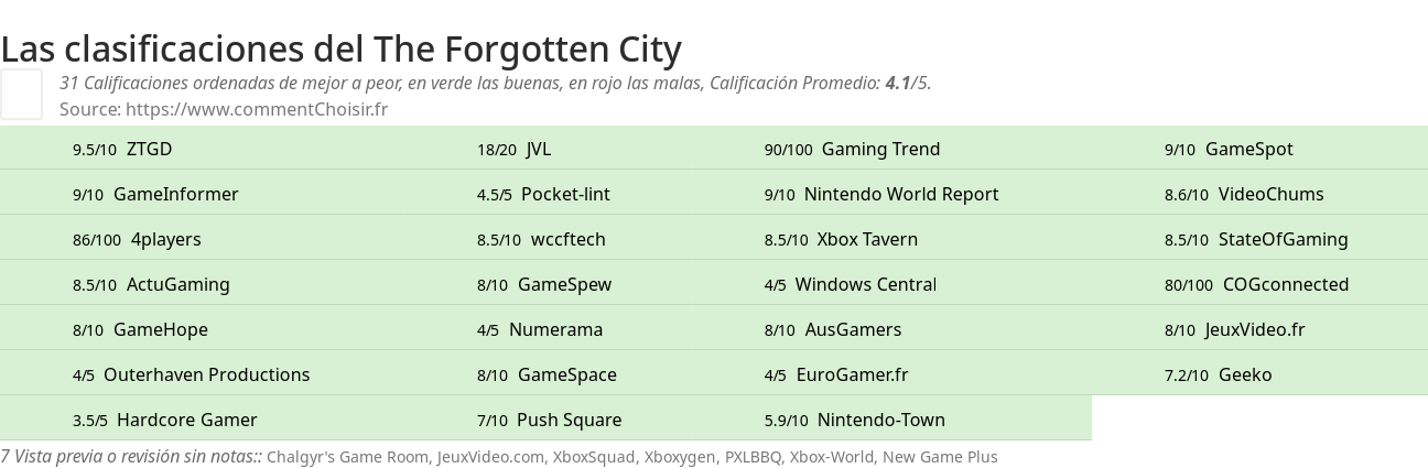 Ratings The Forgotten City