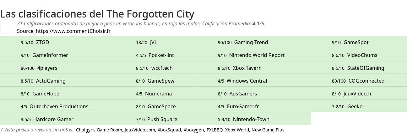 Ratings The Forgotten City