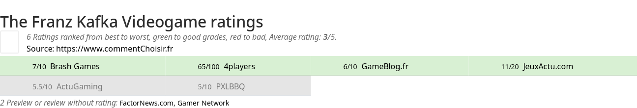 Ratings The Franz Kafka Videogame