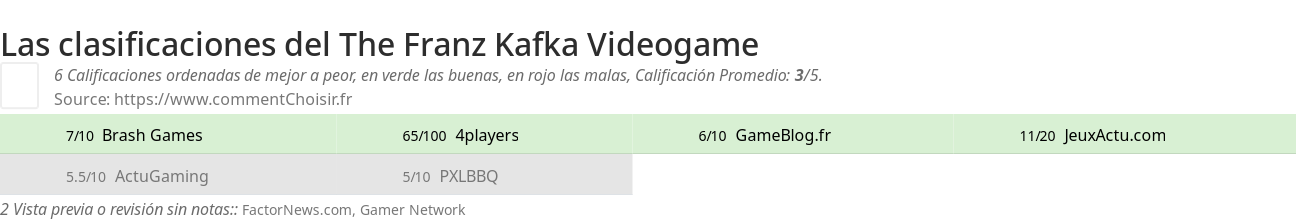 Ratings The Franz Kafka Videogame