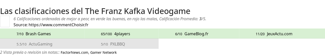 Ratings The Franz Kafka Videogame