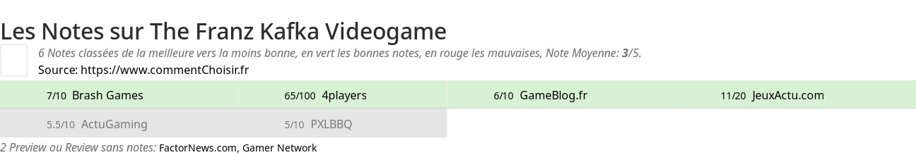 Ratings The Franz Kafka Videogame