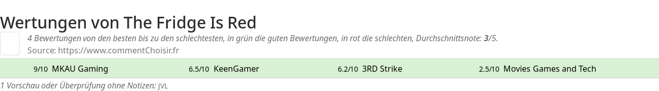 Ratings The Fridge Is Red