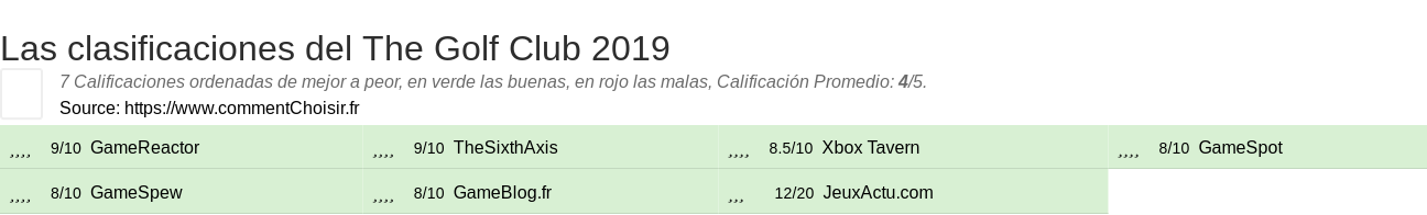 Ratings The Golf Club 2019