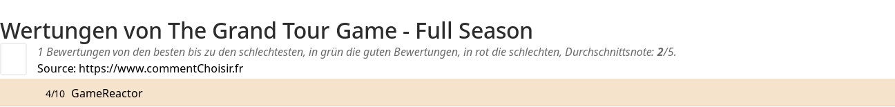 Ratings The Grand Tour Game - Full Season