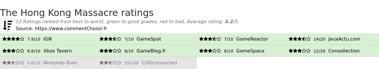 Ratings The Hong Kong Massacre