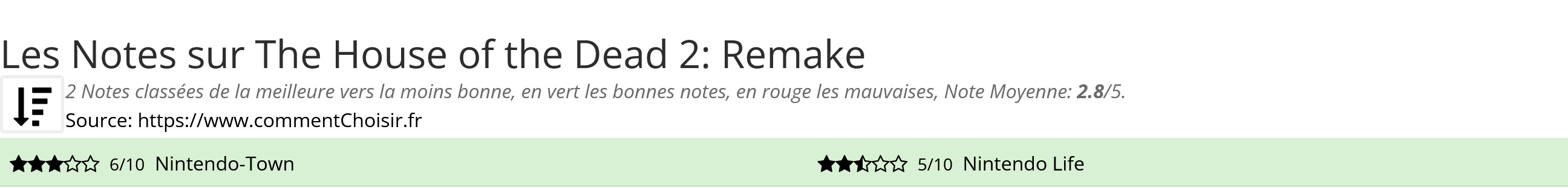 Ratings The House of the Dead 2: Remake