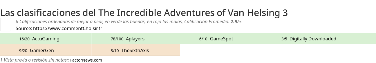 Ratings The Incredible Adventures of Van Helsing 3