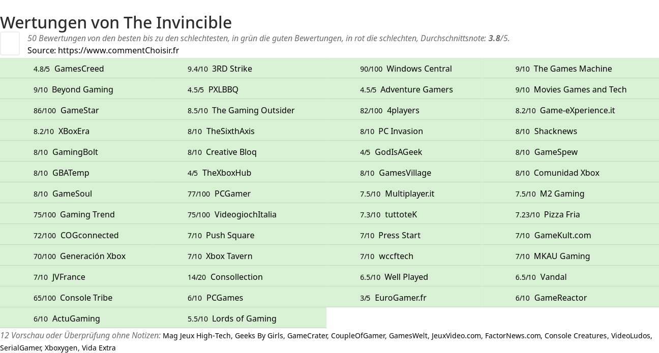 Ratings The Invincible