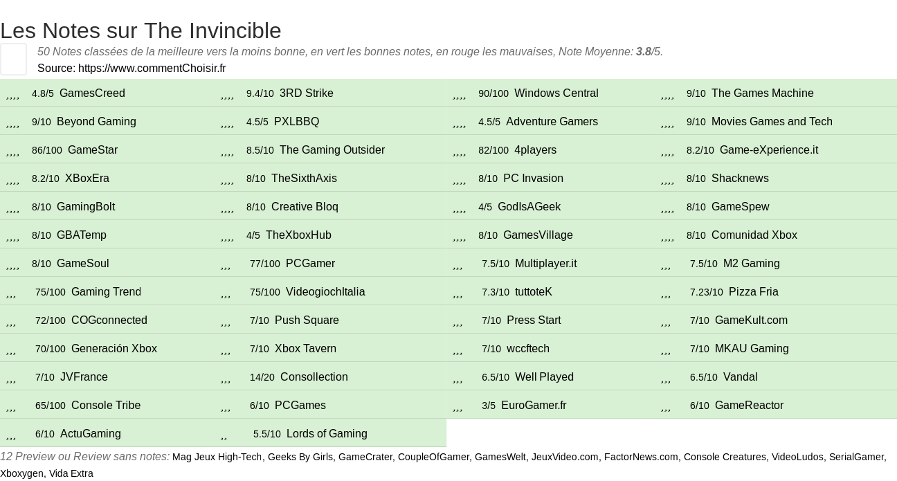 Ratings The Invincible