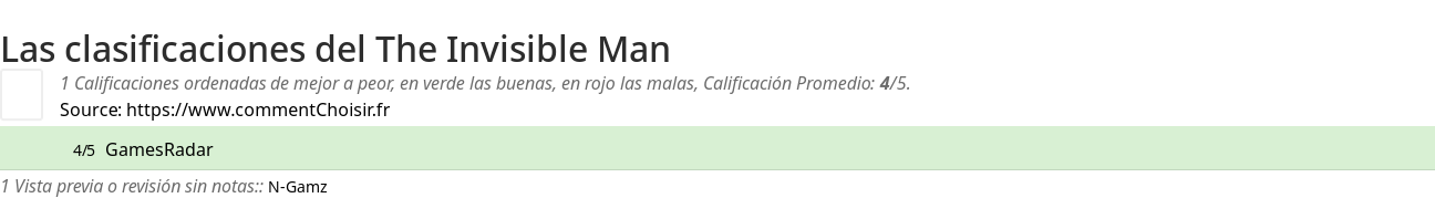 Ratings The Invisible Man