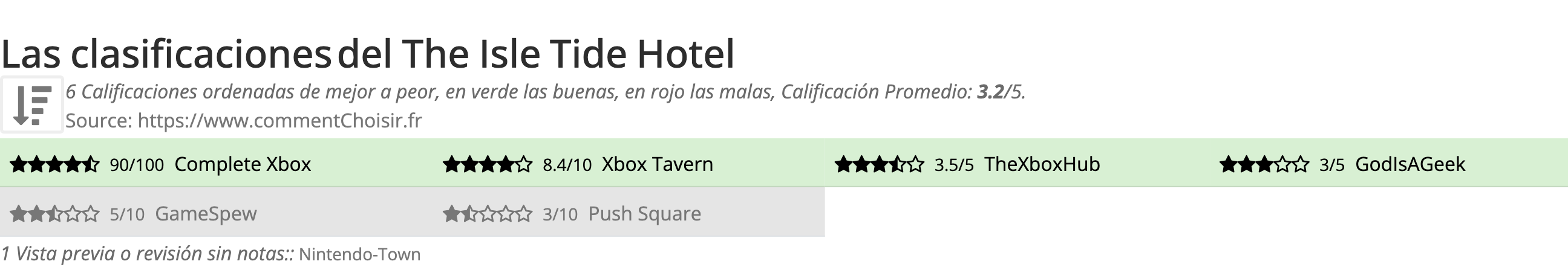 Ratings The Isle Tide Hotel