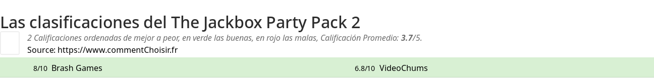 Ratings The Jackbox Party Pack 2