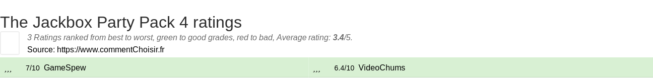 Ratings The Jackbox Party Pack 4