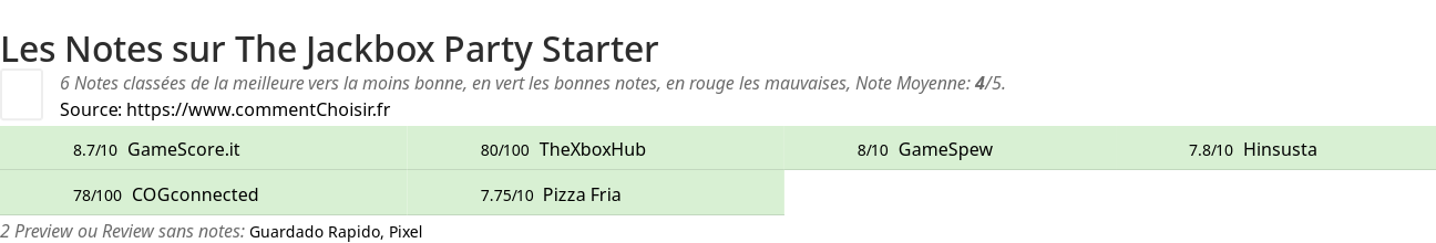 Ratings The Jackbox Party Starter