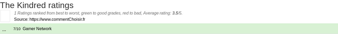 Ratings The Kindred
