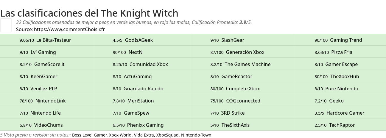 Ratings The Knight Witch