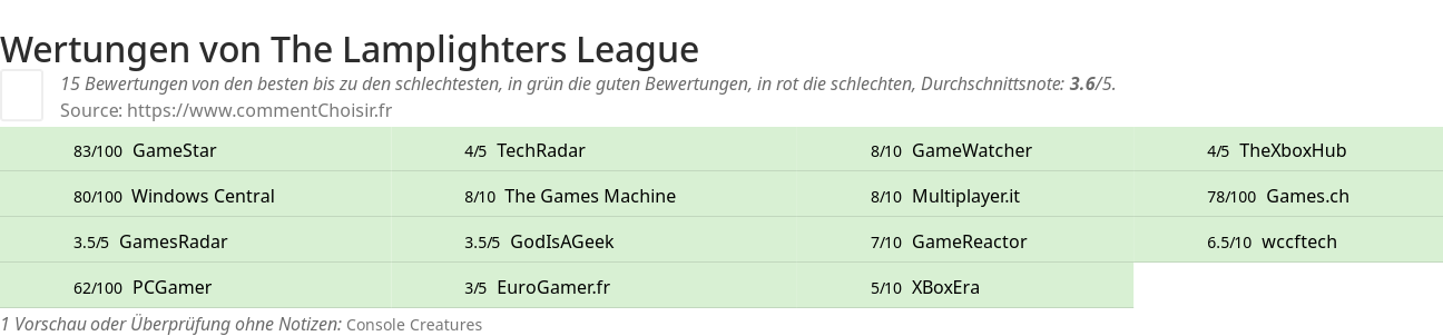 Ratings The Lamplighters League