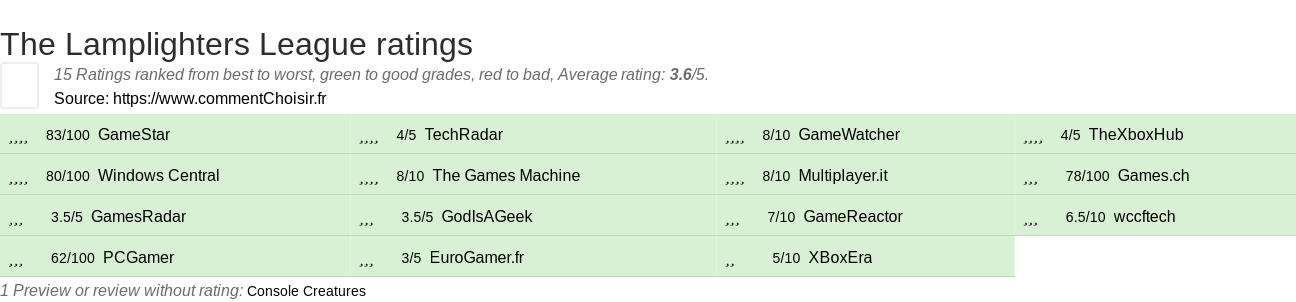 Ratings The Lamplighters League