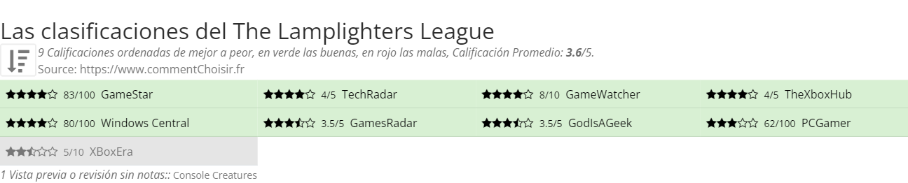 Ratings The Lamplighters League