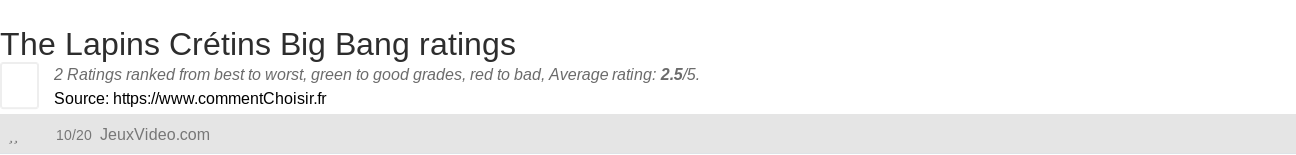 Ratings The Lapins Crtins Big Bang