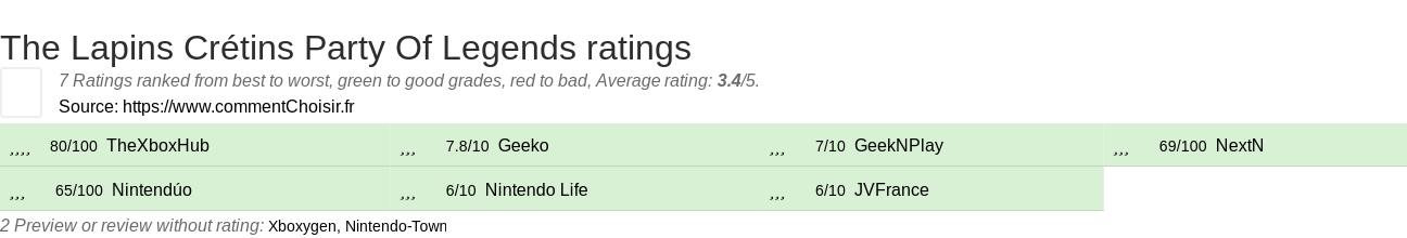 Ratings The Lapins Crtins Party Of Legends