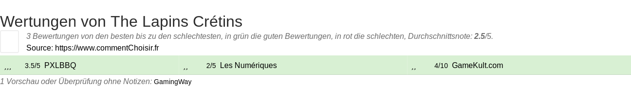 Ratings The Lapins Crtins