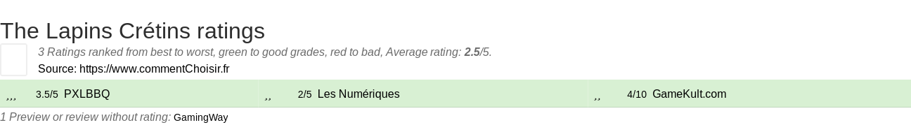 Ratings The Lapins Crtins