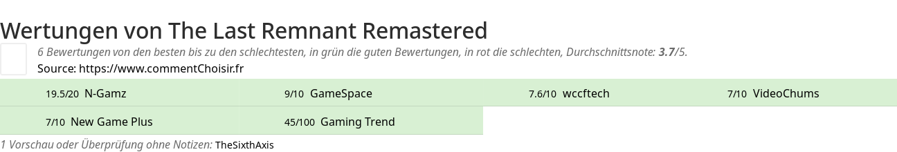 Ratings The Last Remnant Remastered