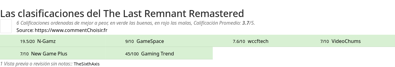 Ratings The Last Remnant Remastered