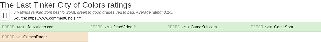 Ratings The Last Tinker City of Colors